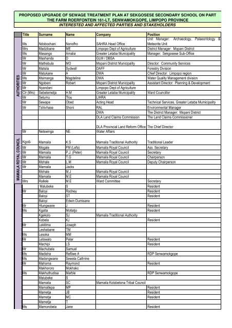 Interested & Affected Parties.pdf - SAHRA