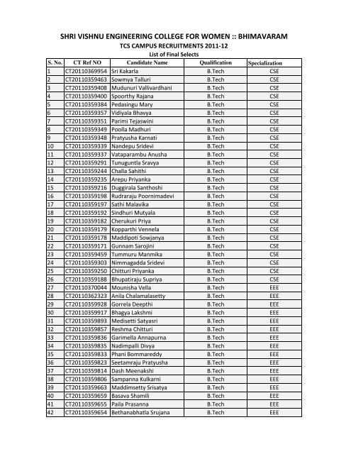 bhimavaram - Shri Vishnu Engineering College For Women