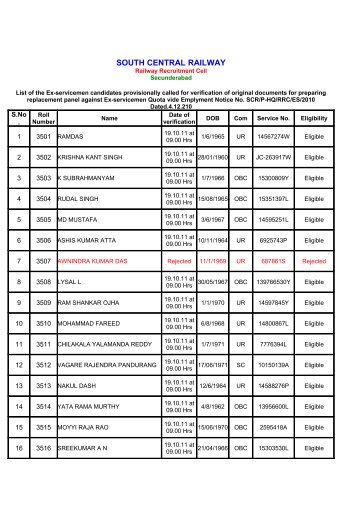 List of the Ex-servicemen candid - South Central Railway