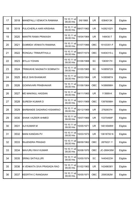 List of the Ex-servicemen candid - South Central Railway