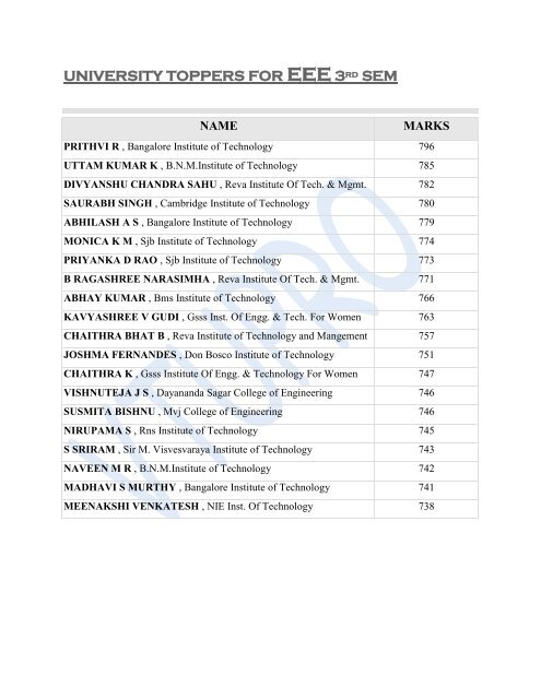 UNIVERSITY TOPPERS FOR EEE 4th SEM - vtupro