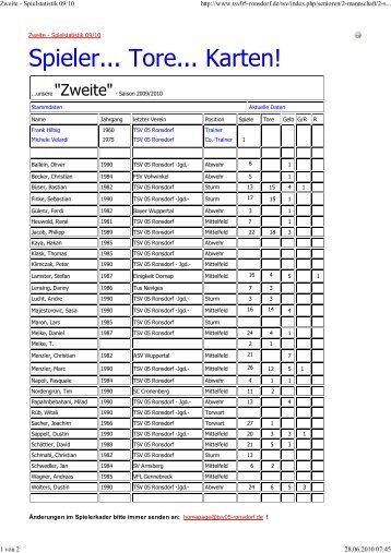 Zweite - Spielstatistik 09/10 - TSV05 Ronsdorf eV