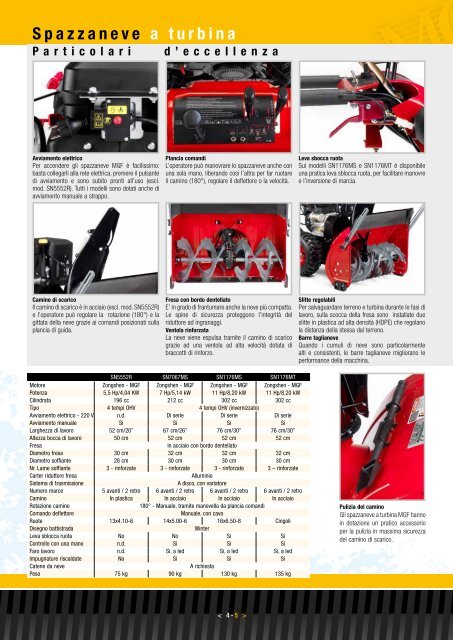 Catalogo MGF WINTER 2012-13 - FIABA Srl