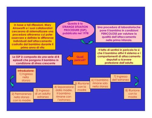 La teoria dell'attaccamento di John Bowlby