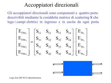 Accoppiatori direzionali, filtri in fibra e guida planare