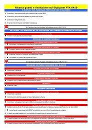 FAQ - Digiquest