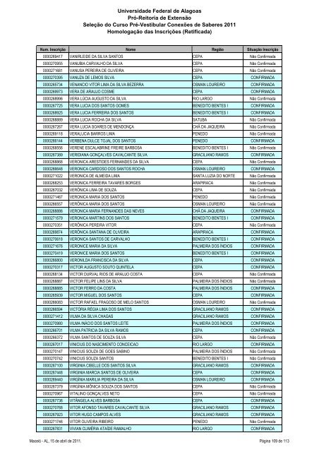 Homologação das Inscrições (Retificada) - Copeve