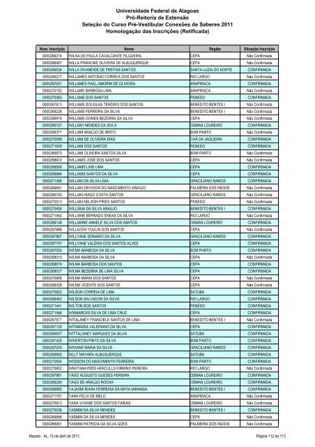 Homologação das Inscrições (Retificada) - Copeve