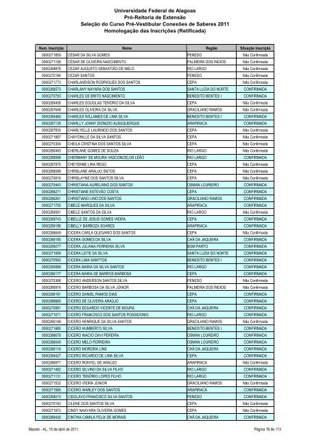 Homologação das Inscrições (Retificada) - Copeve