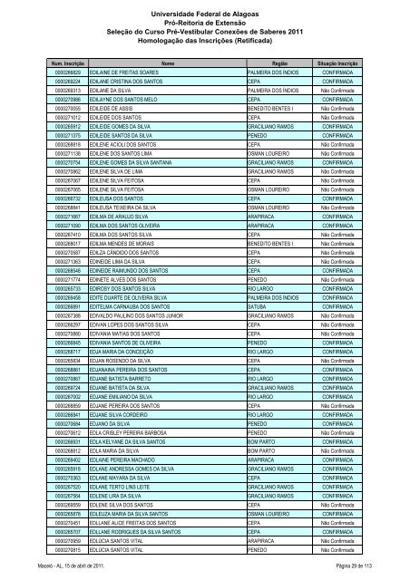 Homologação das Inscrições (Retificada) - Copeve