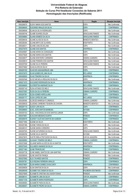 Homologação das Inscrições (Retificada) - Copeve