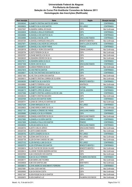 Homologação das Inscrições (Retificada) - Copeve