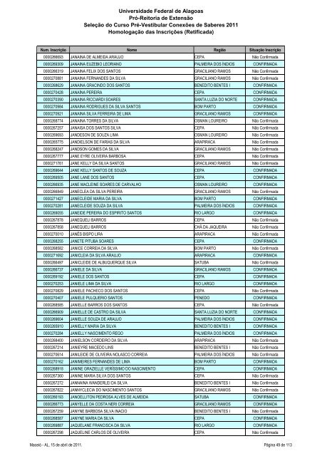 Homologação das Inscrições (Retificada) - Copeve