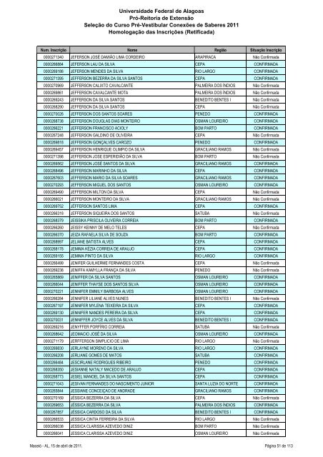 Homologação das Inscrições (Retificada) - Copeve