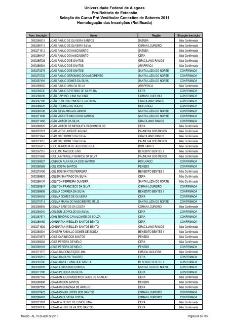 Homologação das Inscrições (Retificada) - Copeve