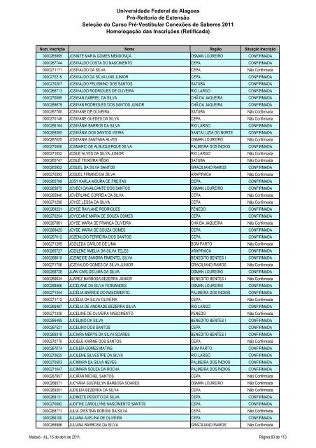 Homologação das Inscrições (Retificada) - Copeve