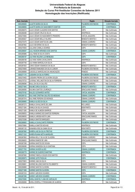 Homologação das Inscrições (Retificada) - Copeve