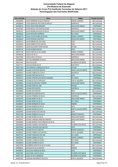 Homologação das Inscrições (Retificada) - Copeve