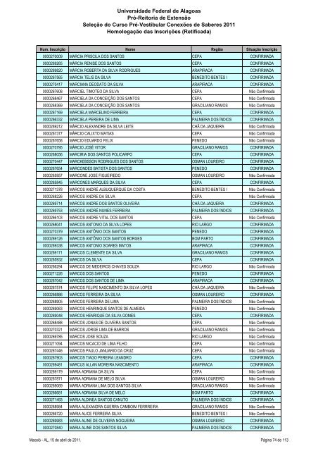 Homologação das Inscrições (Retificada) - Copeve