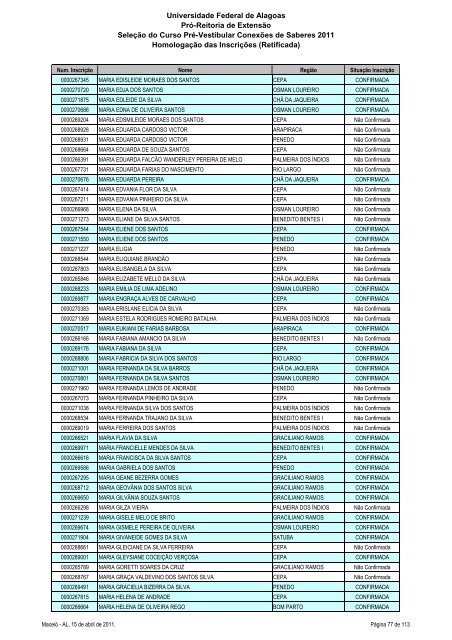 Homologação das Inscrições (Retificada) - Copeve