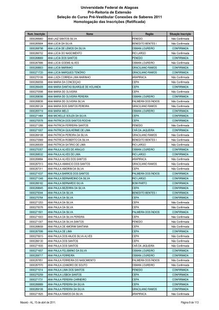 Homologação das Inscrições (Retificada) - Copeve