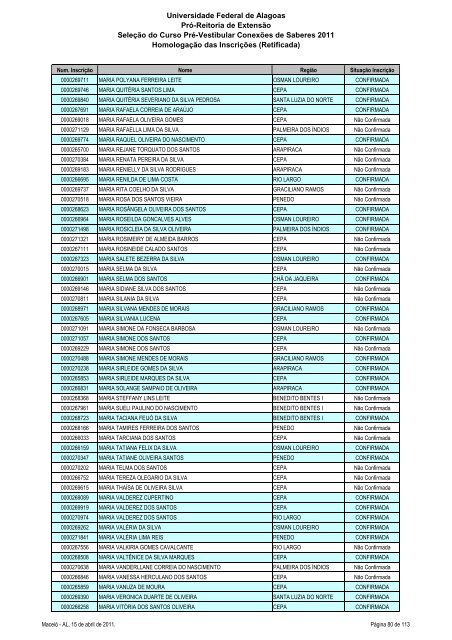 Homologação das Inscrições (Retificada) - Copeve