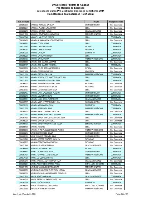 Homologação das Inscrições (Retificada) - Copeve