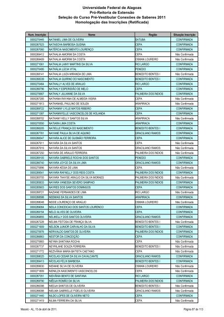 Homologação das Inscrições (Retificada) - Copeve