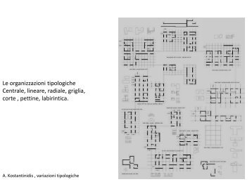 Organizzazioni tipologiche - Luigifranciosini.com