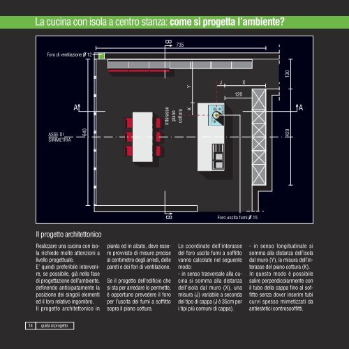 Valcucine - progettare la cucina - In Deco