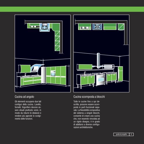 Valcucine - progettare la cucina - In Deco