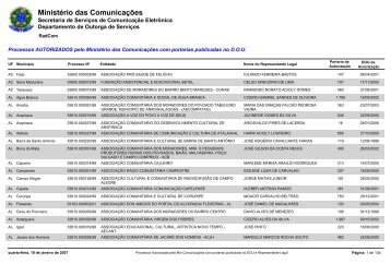 Ministério das Comunicações - cocoradioarte