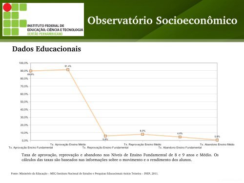 Custódia - Instituto Federal do Sertão Pernambucano