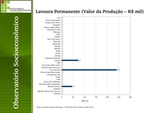 Custódia - Instituto Federal do Sertão Pernambucano