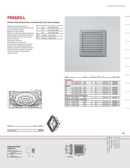 E27 - Rima.vi.it