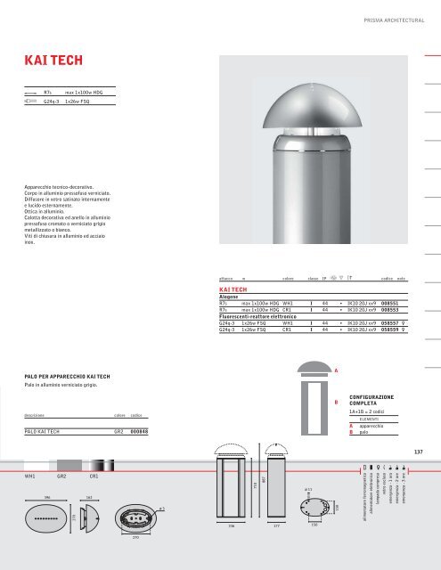 E27 - Rima.vi.it