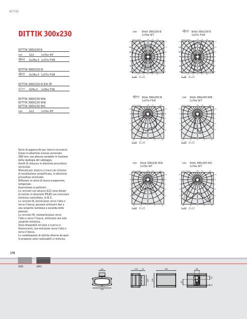 E27 - Rima.vi.it