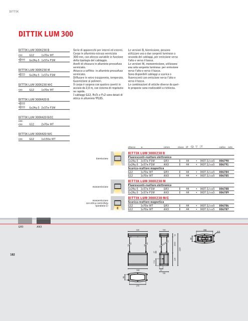 E27 - Rima.vi.it