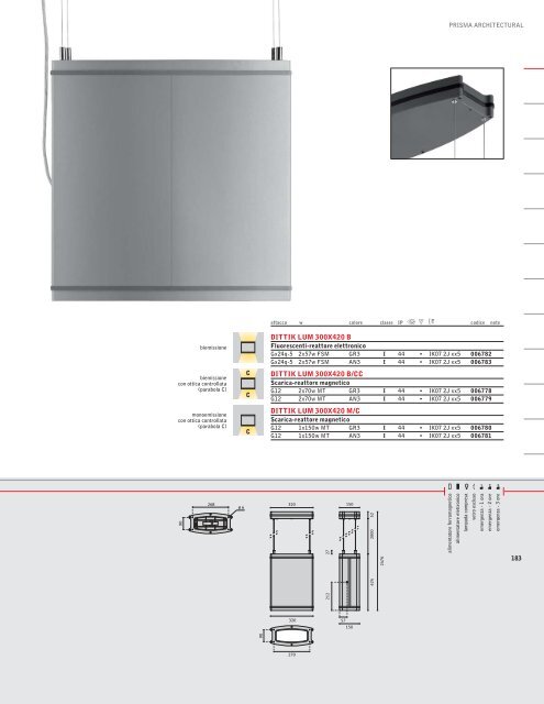 E27 - Rima.vi.it