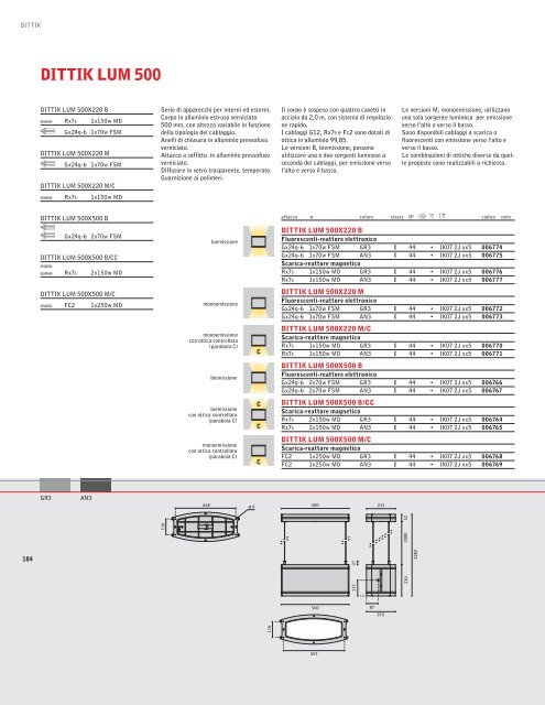 E27 - Rima.vi.it