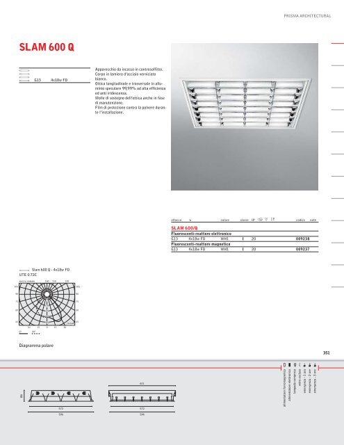 E27 - Rima.vi.it