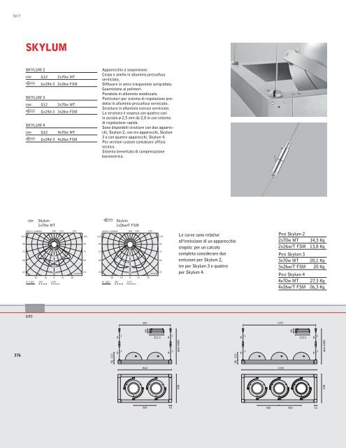 E27 - Rima.vi.it