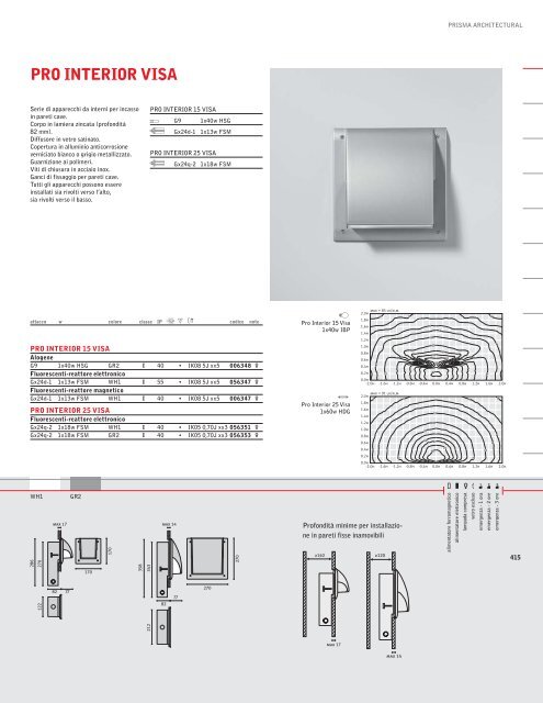 E27 - Rima.vi.it