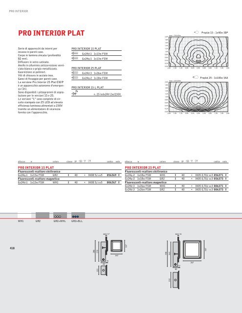 E27 - Rima.vi.it