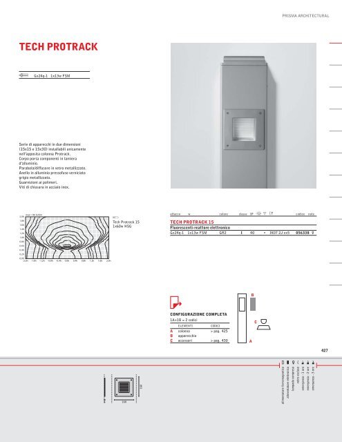 E27 - Rima.vi.it