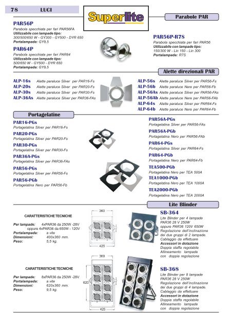 SCHEDA TECNICA [pdf] - MaxluxItalia