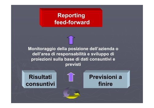 Dal controllo burocratico al controllo direzionale: la valutazione ...