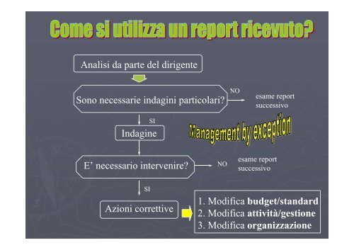 Dal controllo burocratico al controllo direzionale: la valutazione ...