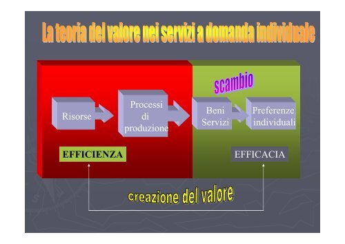 Dal controllo burocratico al controllo direzionale: la valutazione ...