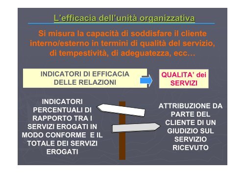 Dal controllo burocratico al controllo direzionale: la valutazione ...